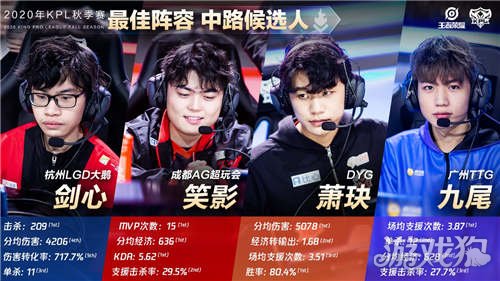 这些运动能 这些运动能